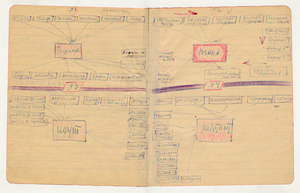 Arbeitsskizze zum Film "Odinnadcatyj"