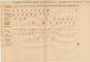 Otryvok montažnoj frazy iz 4-j časti fil'ma "Čelovek s kinoapparatom" (Auszug einer Montagephrase aus dem 4. Teil des Films "Čelovek s kinoapparatom")