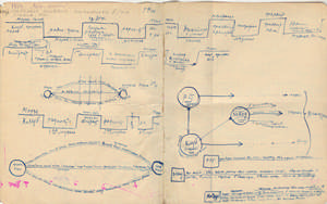 Simfonija Donbassa. Raskadrovka fil'ma. 1. Schema 1930 (Aufschlüsselung /Auflösung des Films)
