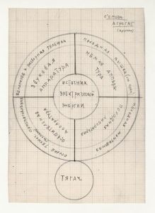 K proėktu ob organizacii tvorčeskoj laboratorii II (Entwurf zur Organisation des Schöpferischen Laboratoriums II)