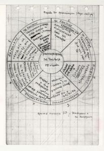 K proėktu ob organizacii tvorčeskoj laboratorii III (Entwurf zur Organisation eines künstlerischen Laboratoriums III)