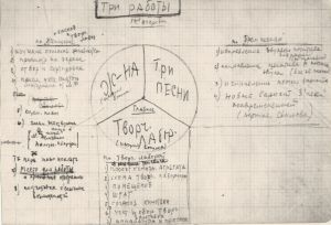 Tri raboty (Drei Arbeiten)